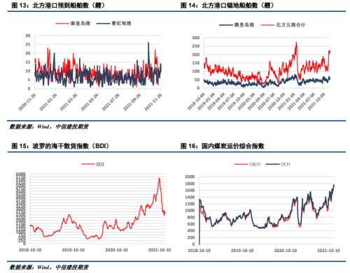 ����Ͷ��ɫ�F(tu��n)�(du��)����(d��ng)��ú��(b��o) | ������׃����ú̿��ʎƫ��