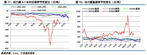 ����Ͷ��ɫ�F(tu��n)�(du��)����(d��ng)��ú��(b��o) | ������׃����ú̿��ʎƫ��